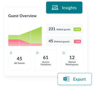 Guest User Management - Scroll Lock 03 - Guest Lifecycle