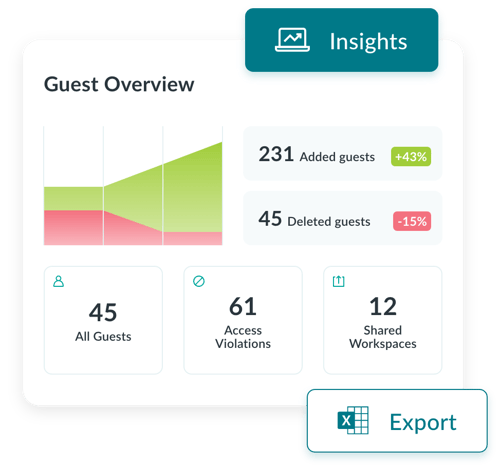Guest User Management - Scroll Lock 03 - Guest Lifecycle