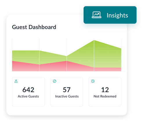 Guest User Management - Top Tabber 01 - Guest Dashboard