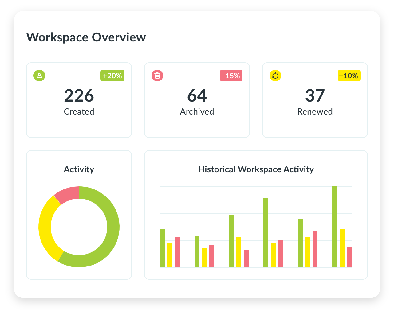 Intelligent Reporting - Scroll Lock 01 - Activity dashboardrecommendations