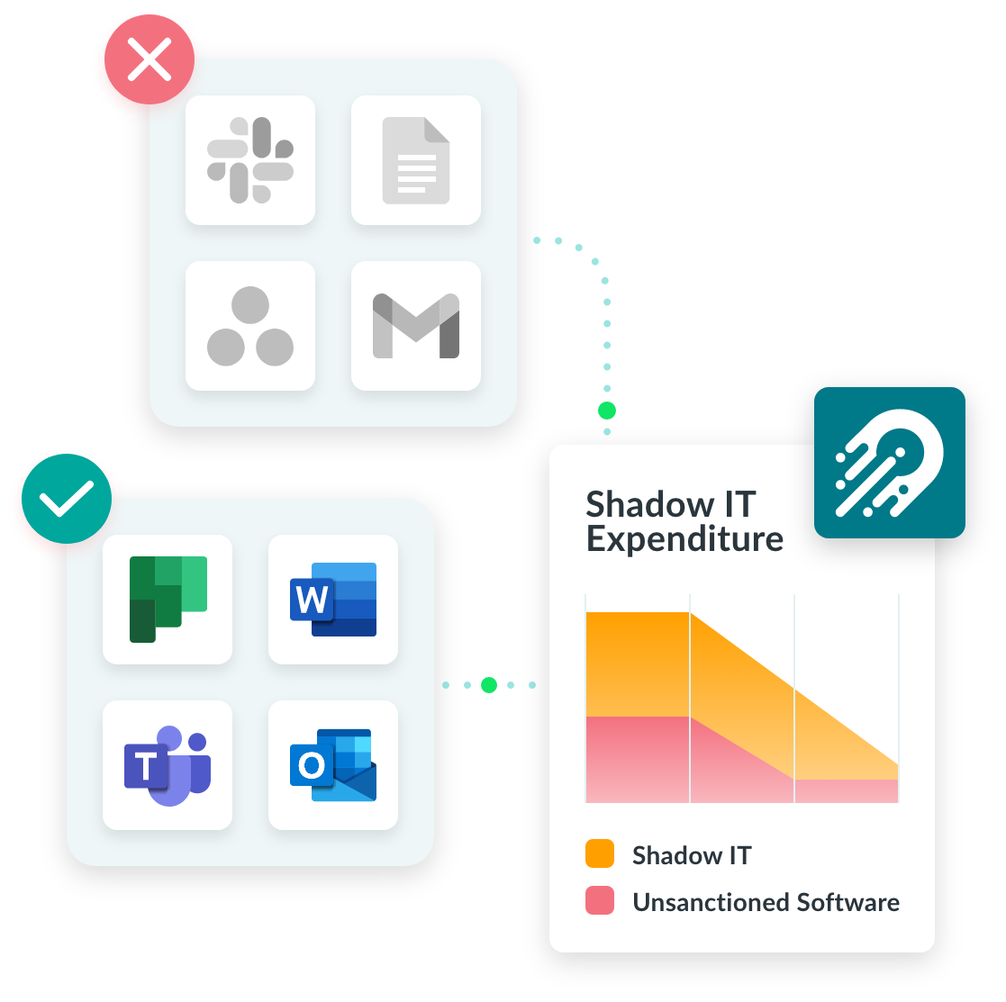 Workspace Provisioning - Scroll Lock 03 - No Shadow IT