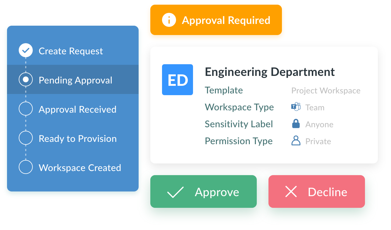Revolutionize MS Teams provisioning | Orchestry