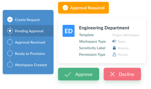 Workspace Provisioning - Top Tabber 03 - Workspace approval workflows
