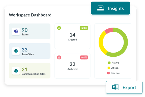 Workspace Provisioning - Top Tabber 06 - Insights Dashboard - Lifecycle