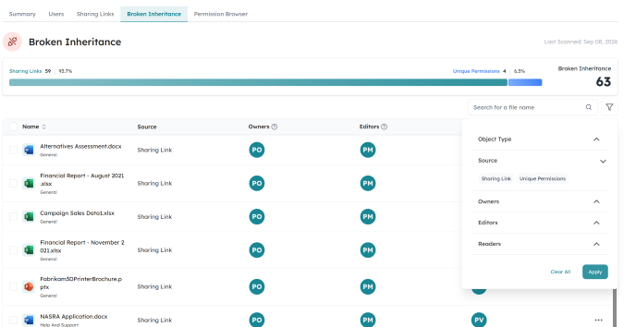 Orchestry's SharePoint broken permission inheritance report showing items and folders identified by cause.