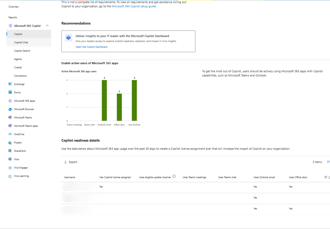 Microsoft 365 Copilot readiness details table showing per-user app usage and Copilot license status.