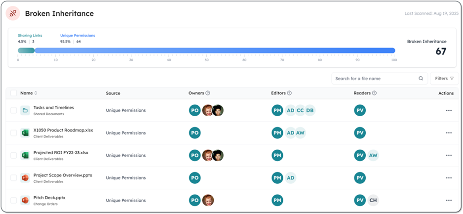 orchestry broken inheritance reporting