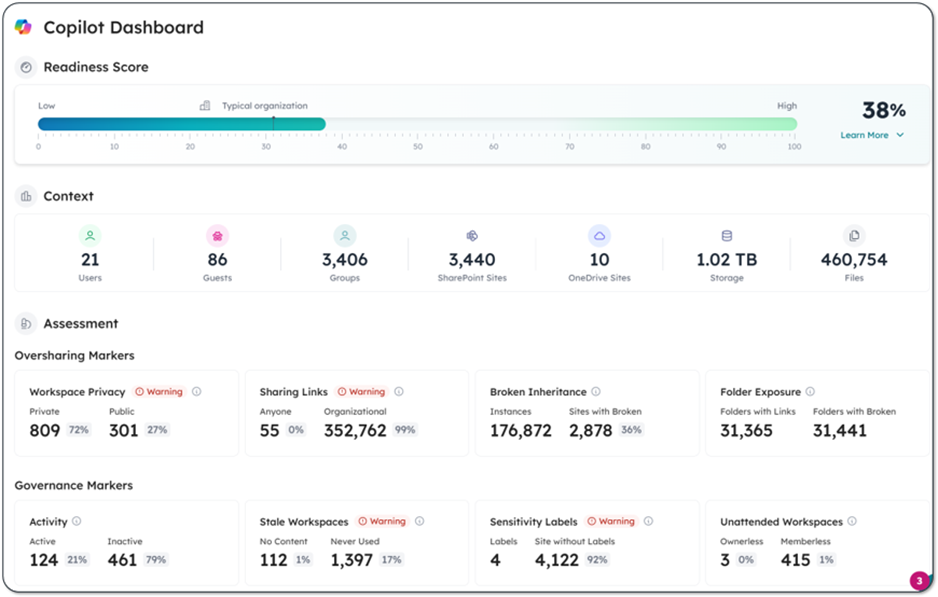 orchestry copilot readiness dashboard