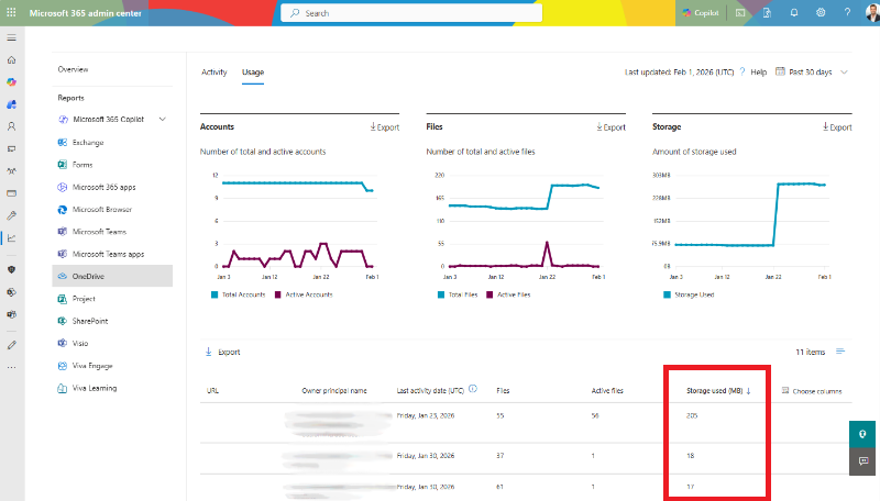 Microsoft 365 admin center with onedrive storage by user