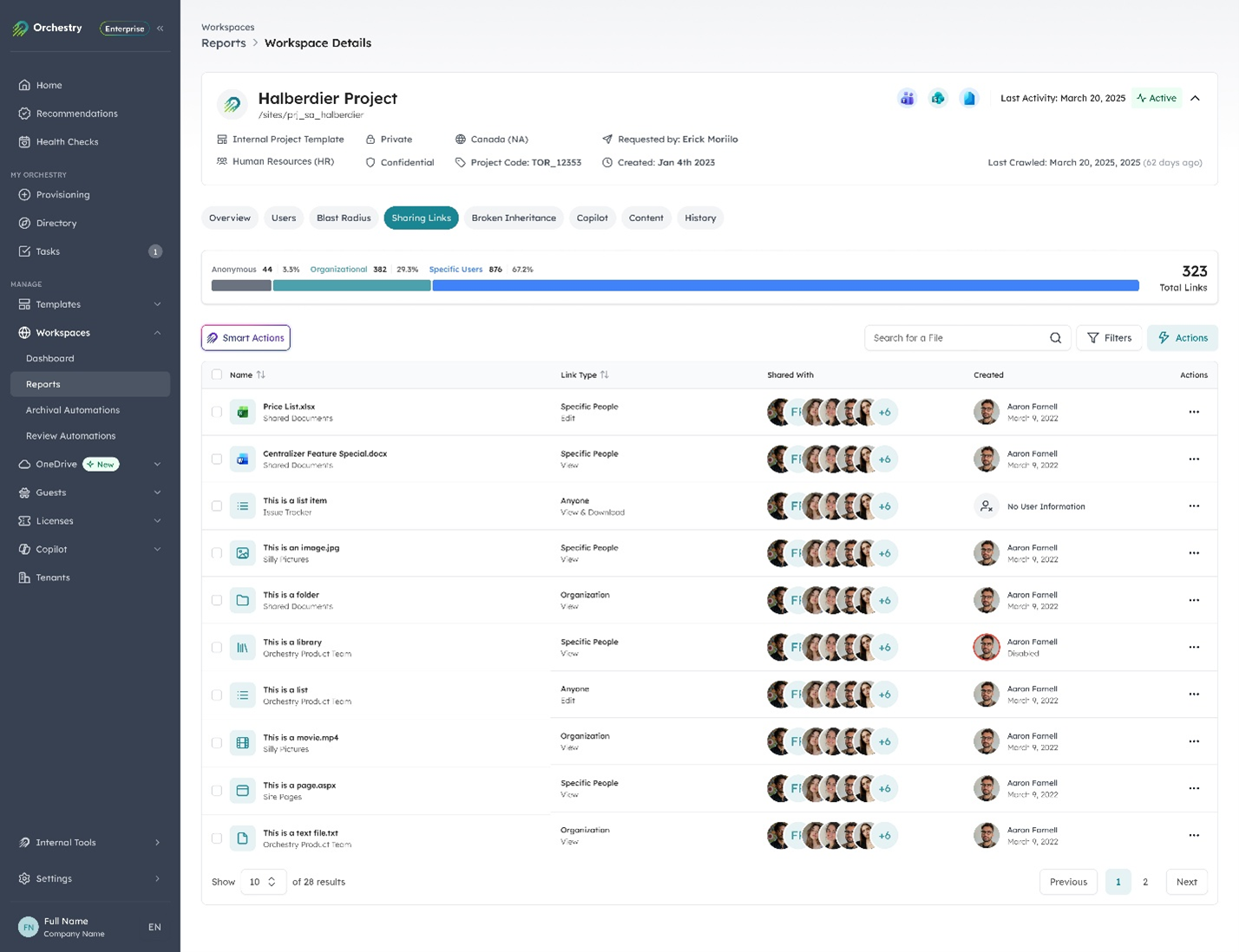 Orchestry's Sharing Links tab showing 323 total links across a single workspace, broken down by Anonymous, Organizational, and Specific Users link types.