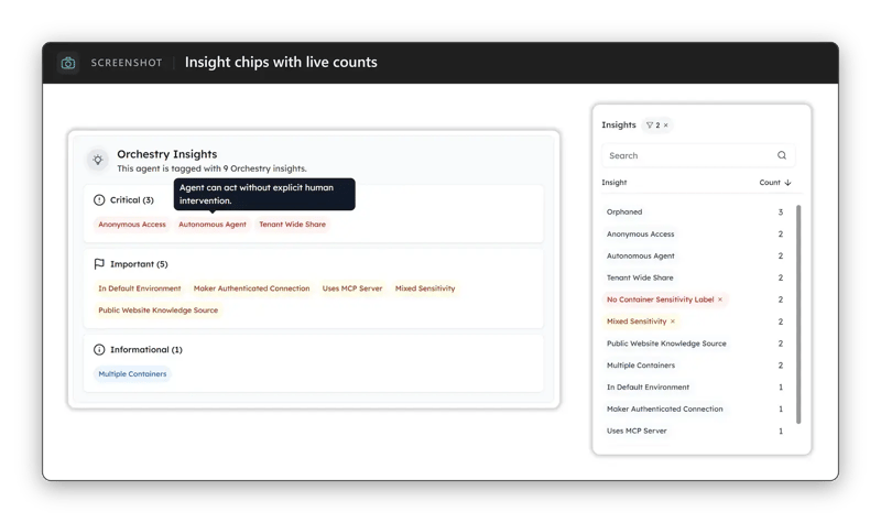 Orchestry's Agents report filtered by insight, with live counts beside each insight