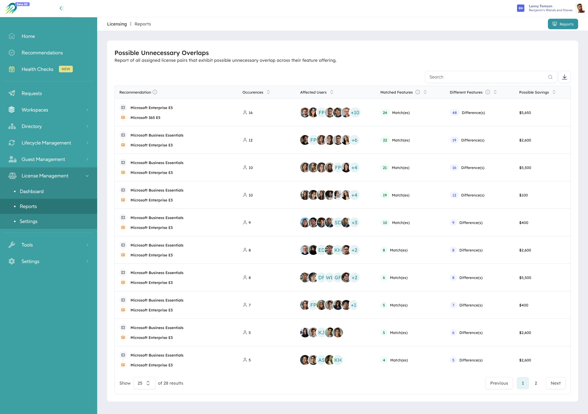  Orchestry Possible Unnecessary Overlaps report showing license pair combinations, affected users, matched and different features, and estimated savings per overlap scenario.
