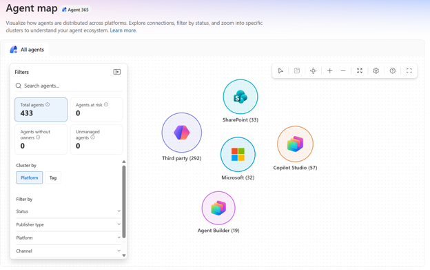 Microsoft 365 admin center Agent Map showing the unmanaged agents tile and its count