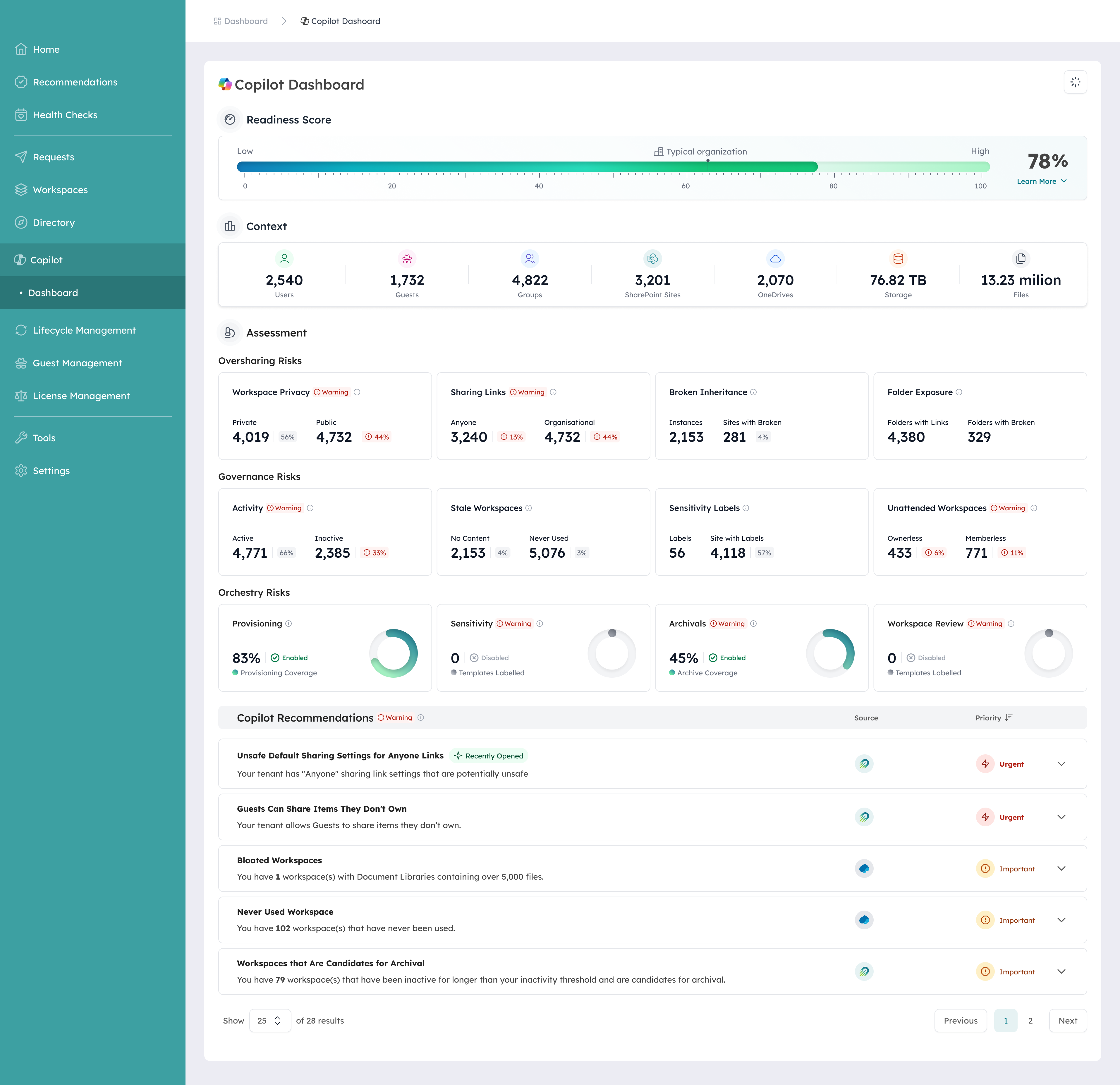 Orchestry's AI readiness dashboard showing a tenant's readiness score built from 13 governance signals