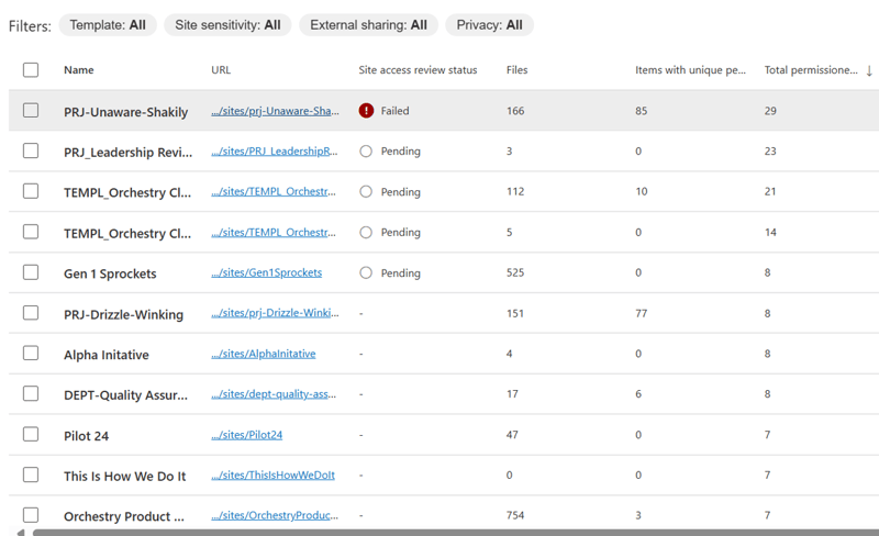 sharepoint advanced management sharing report