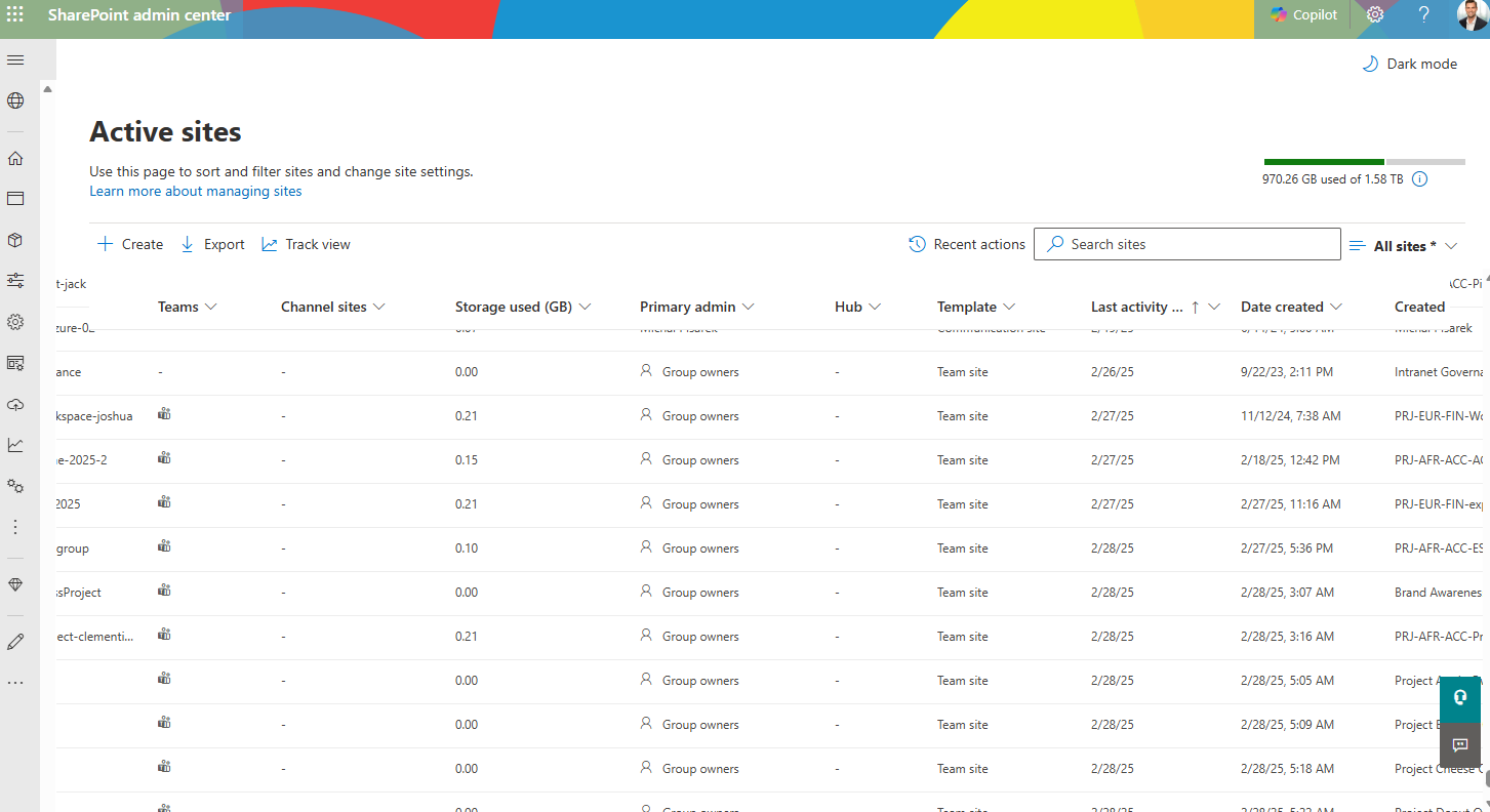 SharePoint admin center Active sites view sorted by Last activity date, showing team sites with storage usage and last activity dates in February 2025, illustrating sites that remain in Copilot's index despite low or no recent activity.