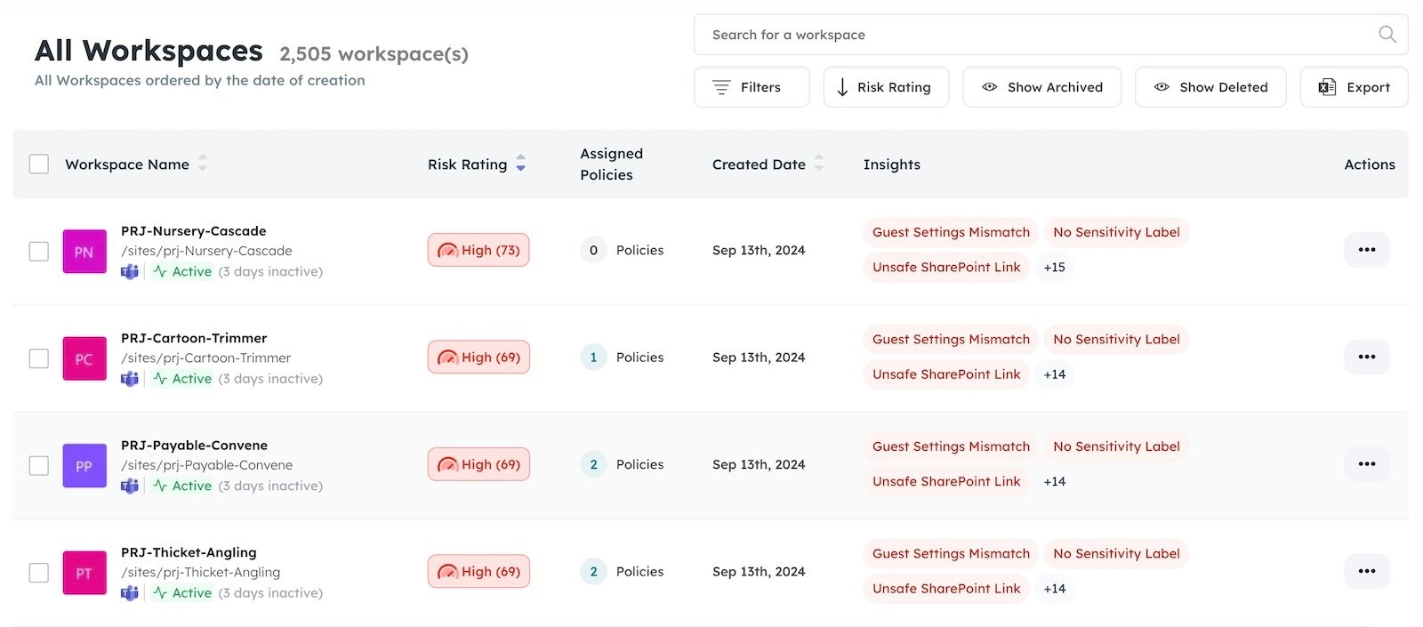 Dashboard view of all workspaces with risk ratings in Orchestry. Shows workspace names, risk scores (e.g., High 73, High 69), assigned policies, creation dates, and insights such as “Guest Settings Mismatch,” “No Sensitivity Label,” and “Unsafe SharePoint Link.”