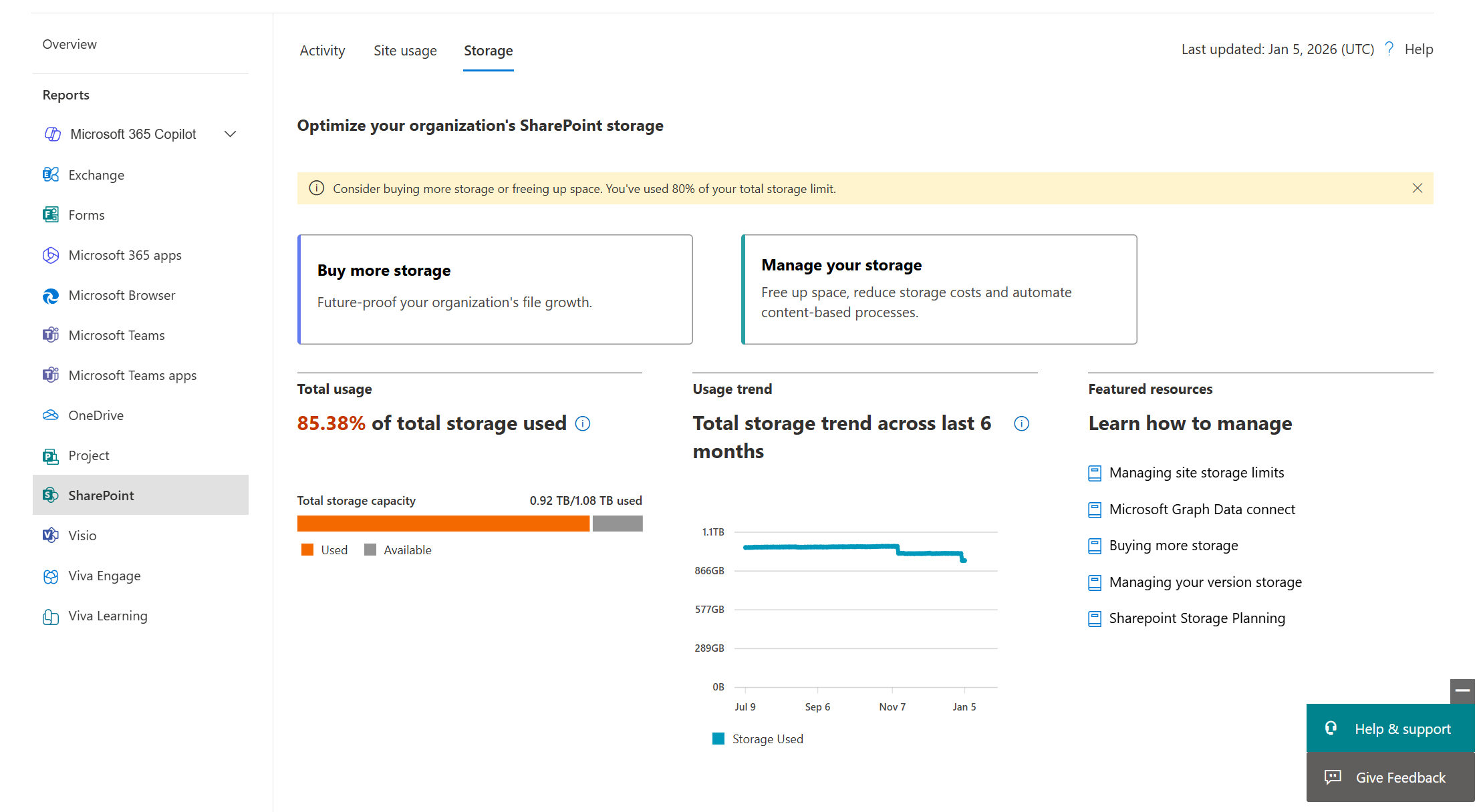 A screenshot of the "Optimize your organization's SharePoint storage" dashboard. It displays a "Total usage" section showing 85.38% of capacity is used, a "Usage trend" line graph for the last six months, and quick links to manage version storage or buy more capacity.
