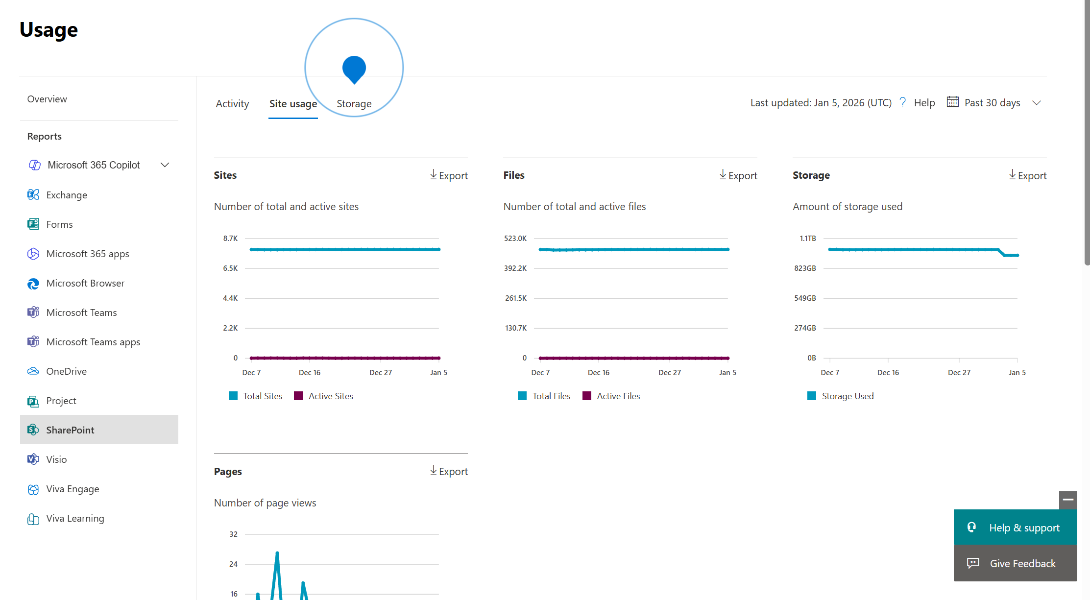 A screenshot of the SharePoint Usage page in the Microsoft 365 Admin Center. Below the Storage, Site usage, and Activity tabs, three line graphs show 30-day trends for the number of sites, files, and total amount of storage used.