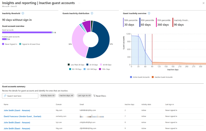 microsoft admin center