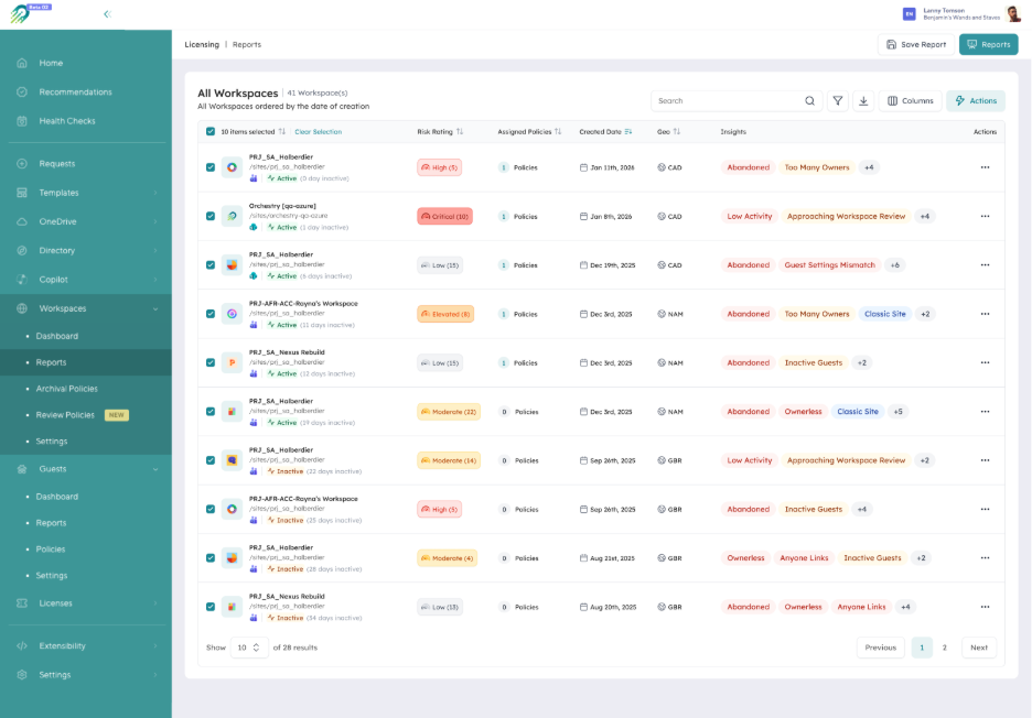 Orchestry All Workspaces report with Ownerless and Inactive Guests insight flags on each workspace