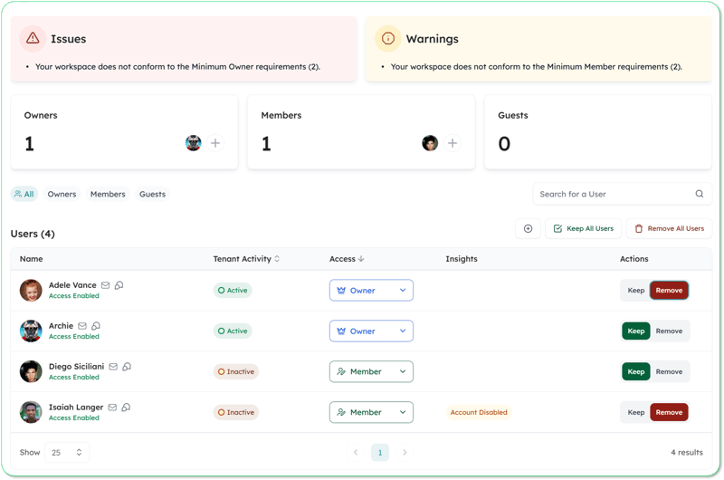 Orchestry Workspace Review