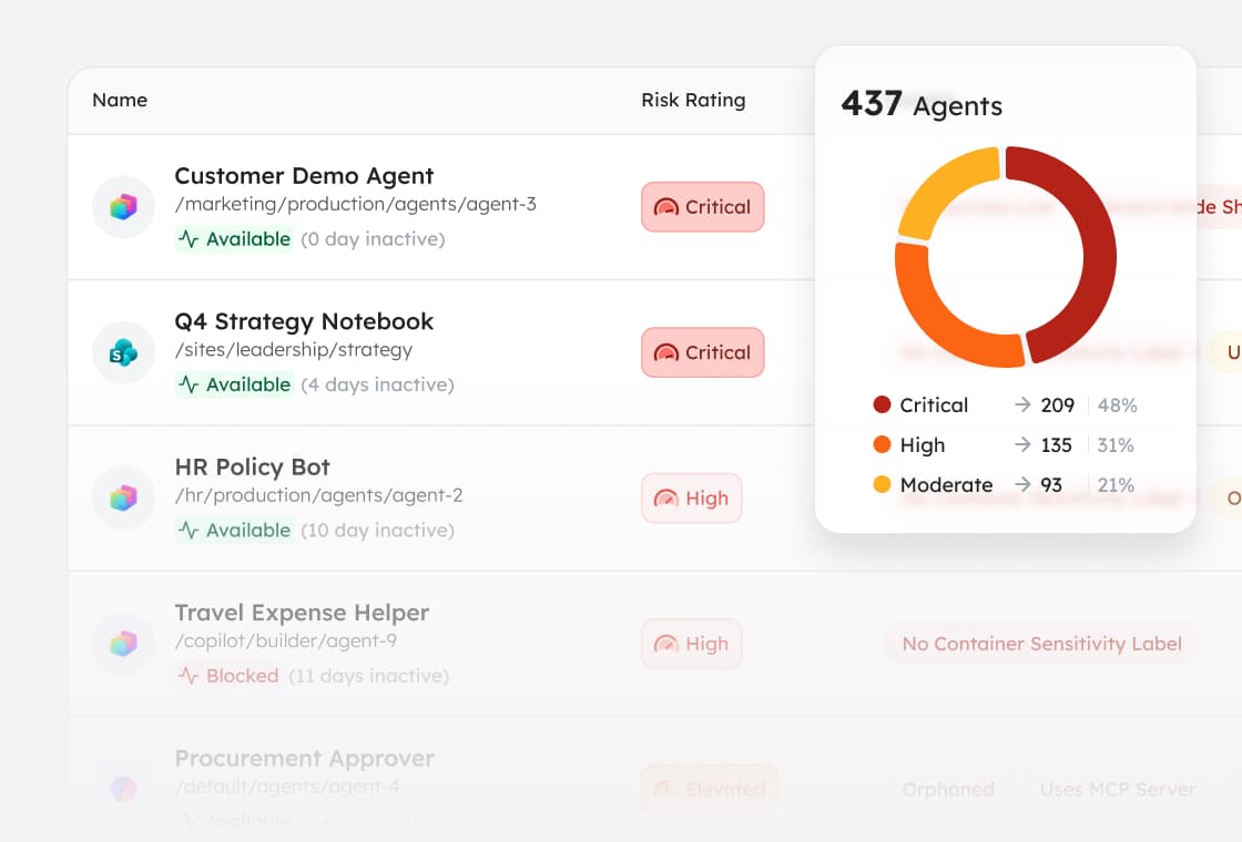 AI and Agents - Insights and risk score 