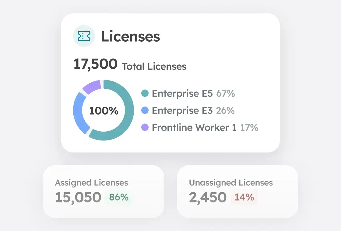 Auto and Deleg - Licensing Reporting and Optimization