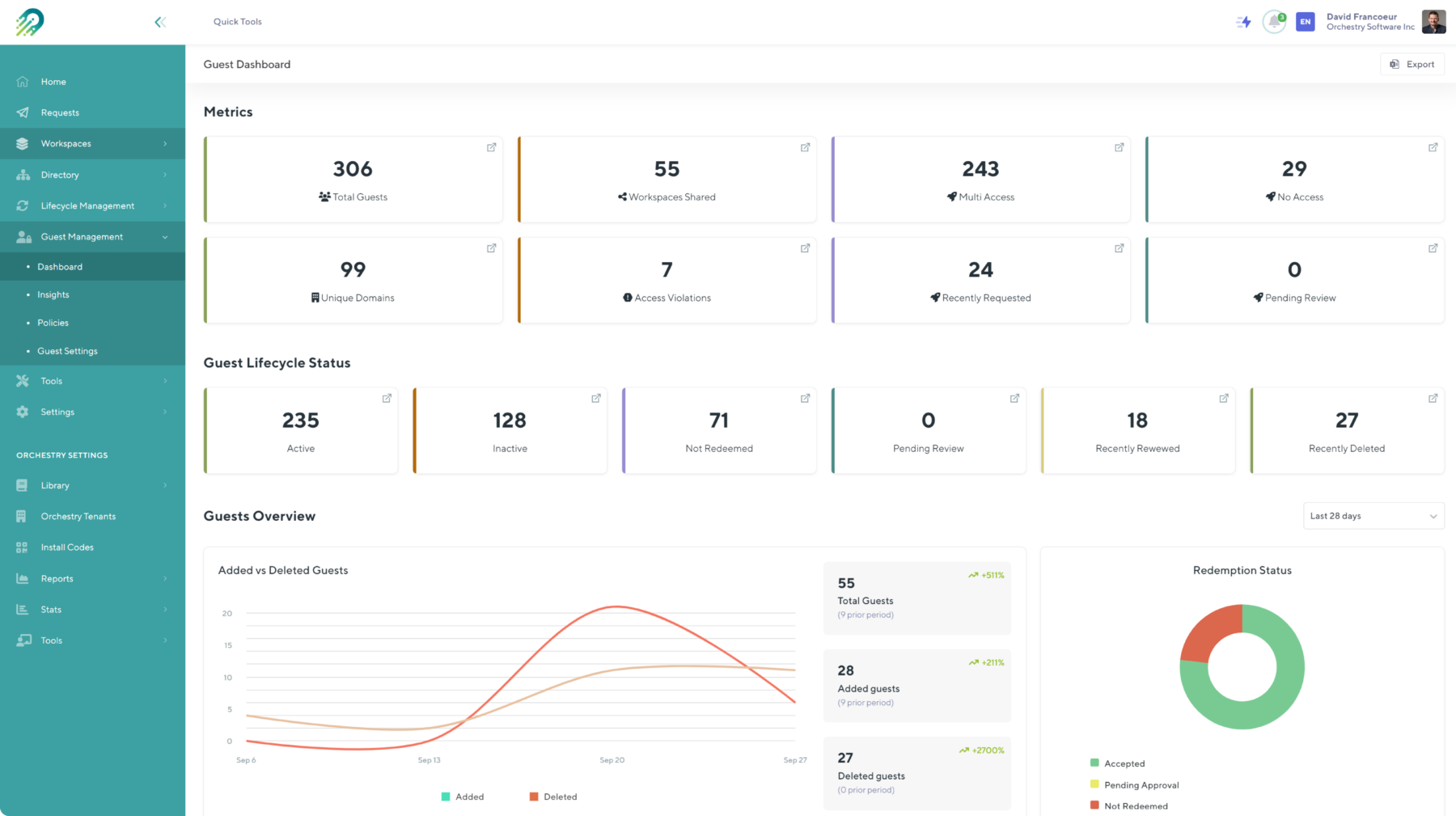 Orchestry's Microsoft Teams Guest insights dashboard