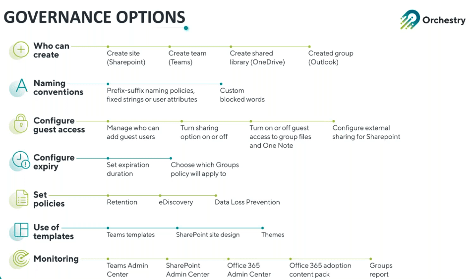 Governance options for Microsoft Teams and Microsoft 365 Governance Options