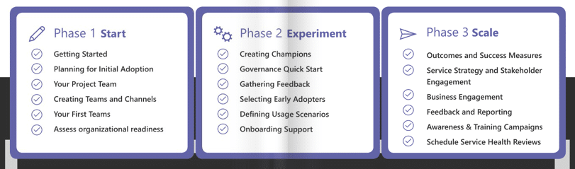 Microsoft Teams Adoption 3 phase approach