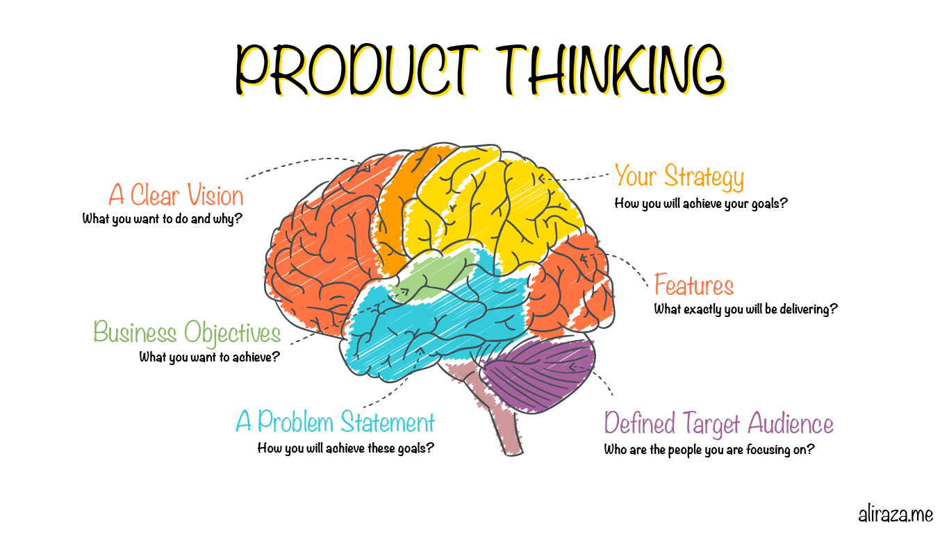 Product Thinking for Microsoft Teams Adoption Diagram