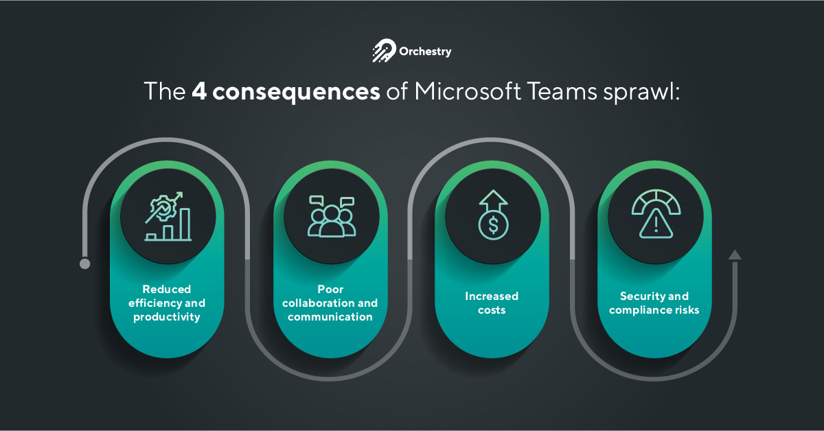 Microsoft Teams Sprawl What It Is and How to Reduce It Orchestry