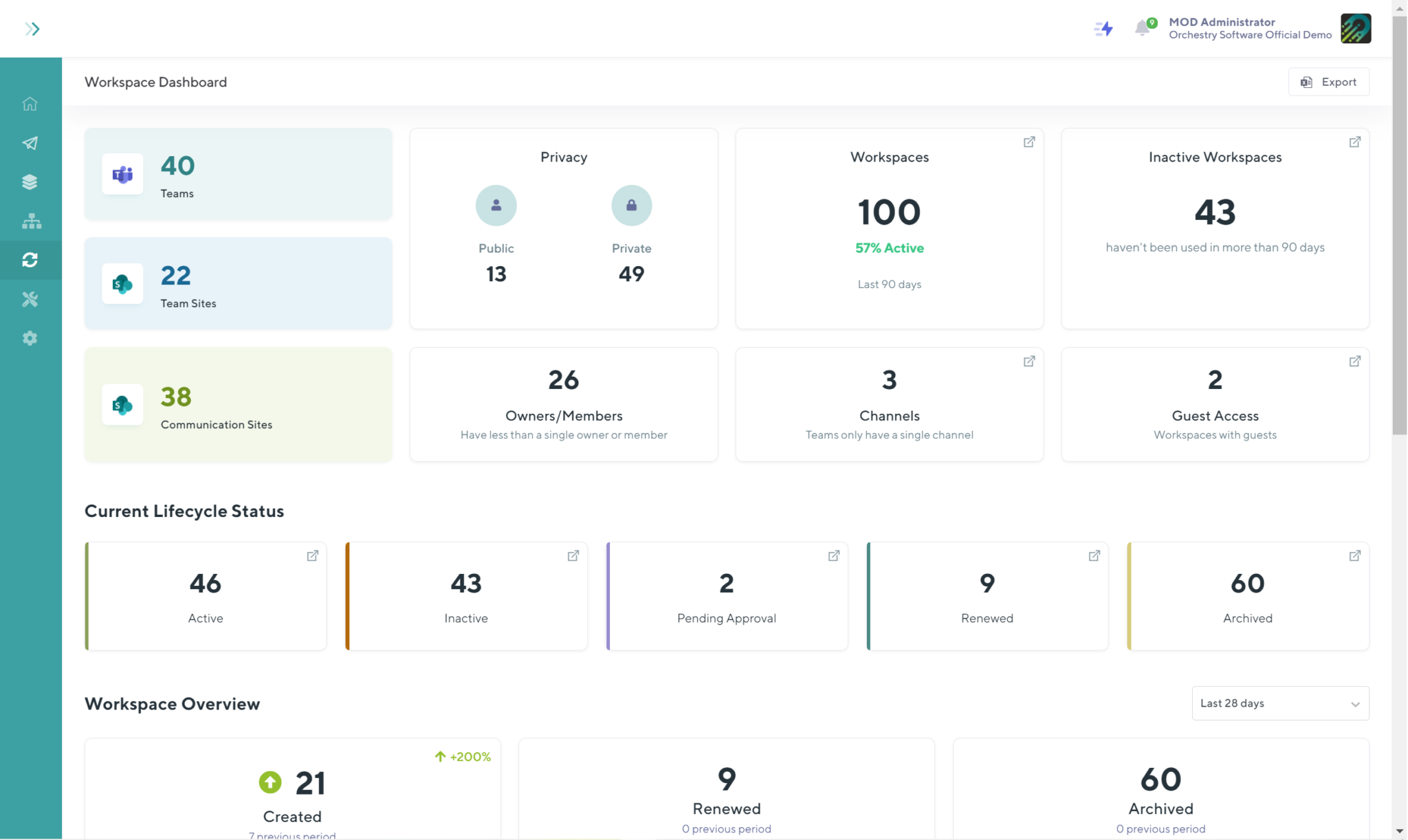 Get More from Microsoft Teams with Advanced Templates Orchestry