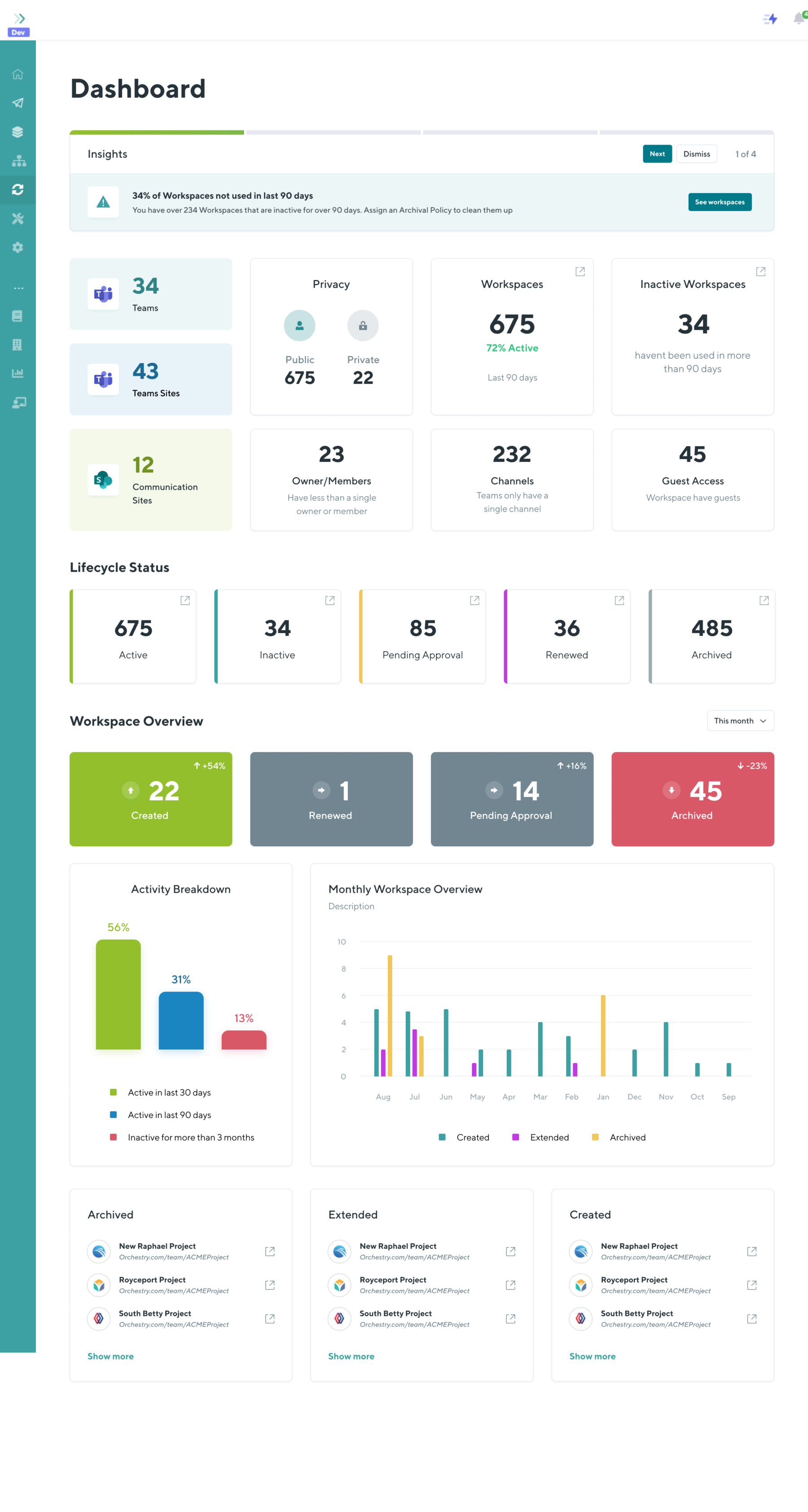 orchestry insights dashboard for microsoft teams