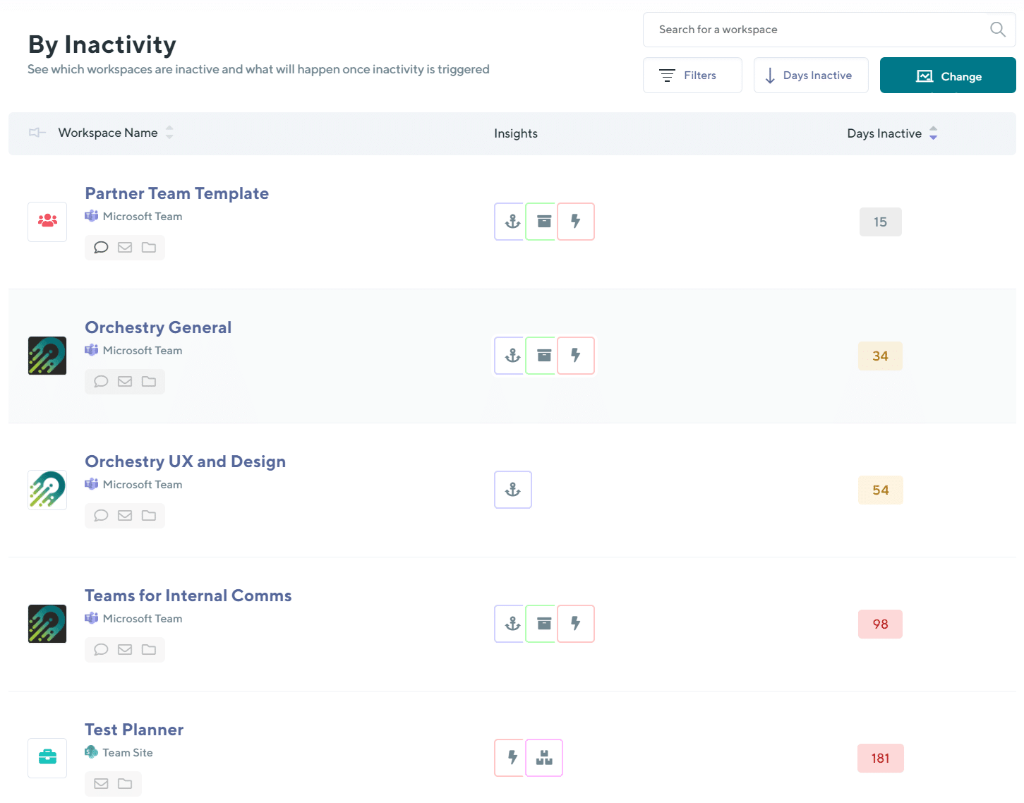 orchestry work made simple - inactivity insights