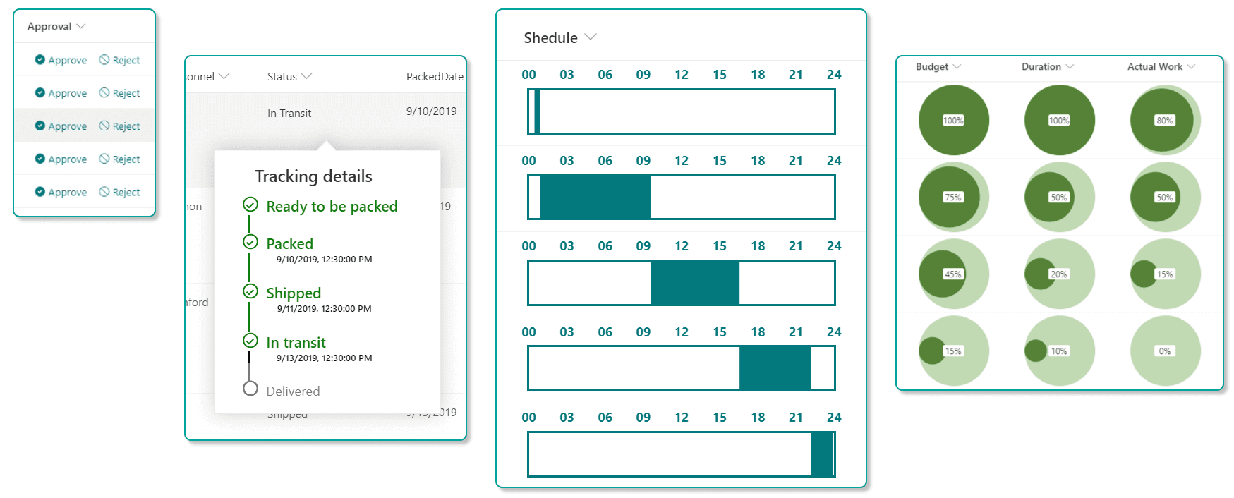 Sharepoint content management - Column Formatting Samples