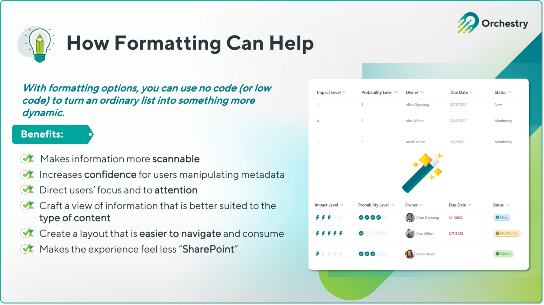 Sharepoint content management - How Formatting Helps