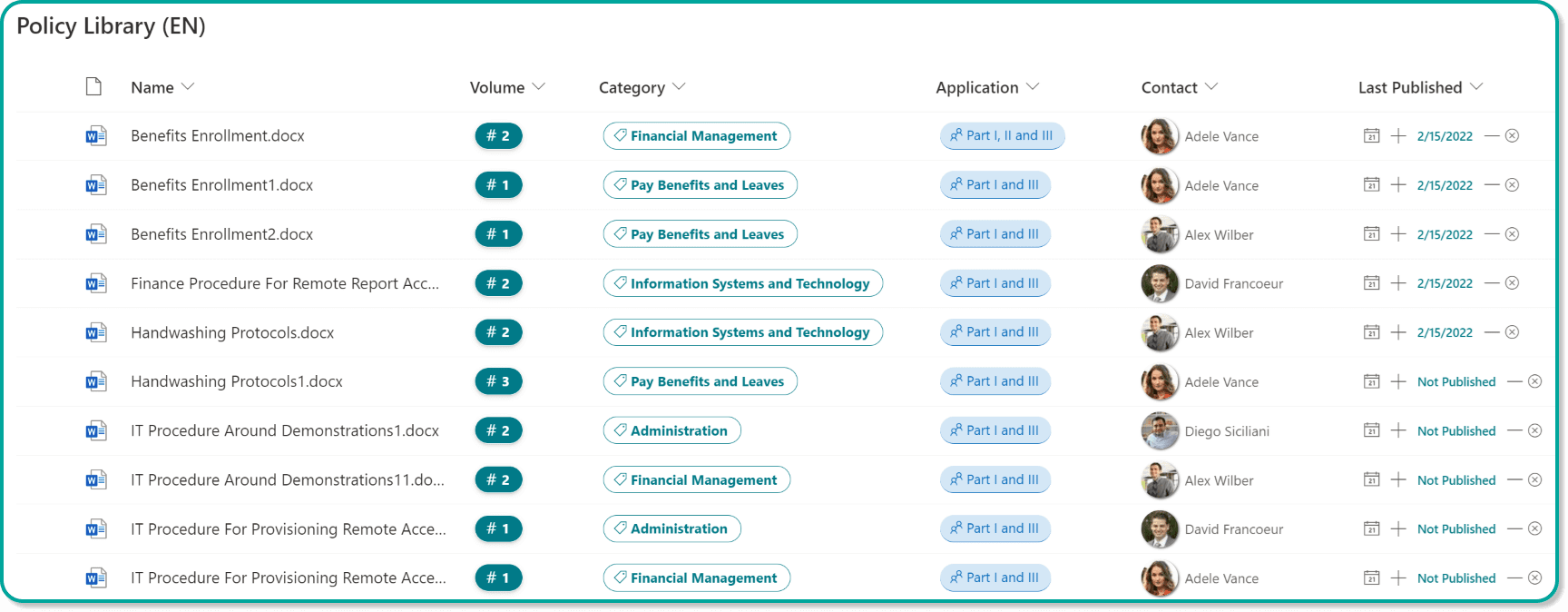 Sharepoint content management - Last Published