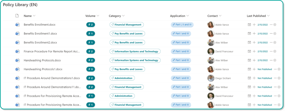 Formatted Document Management Sharepoint Library Examples Microsoft List and Library Formatting: Complete Guide