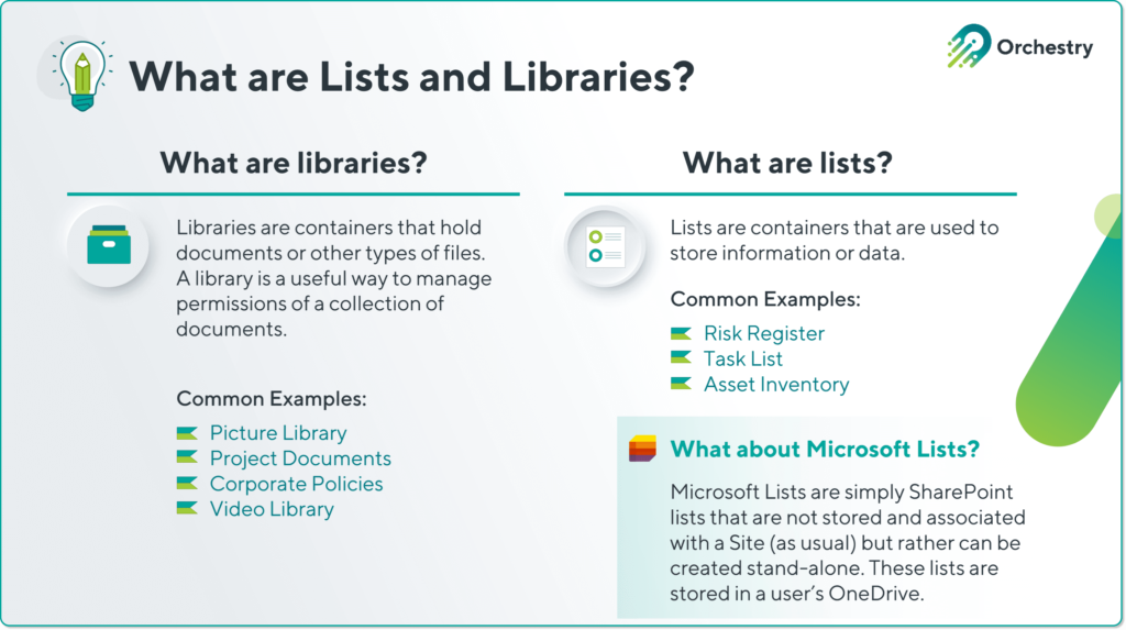 A Complete Guide to Microsoft List and Library Formatting