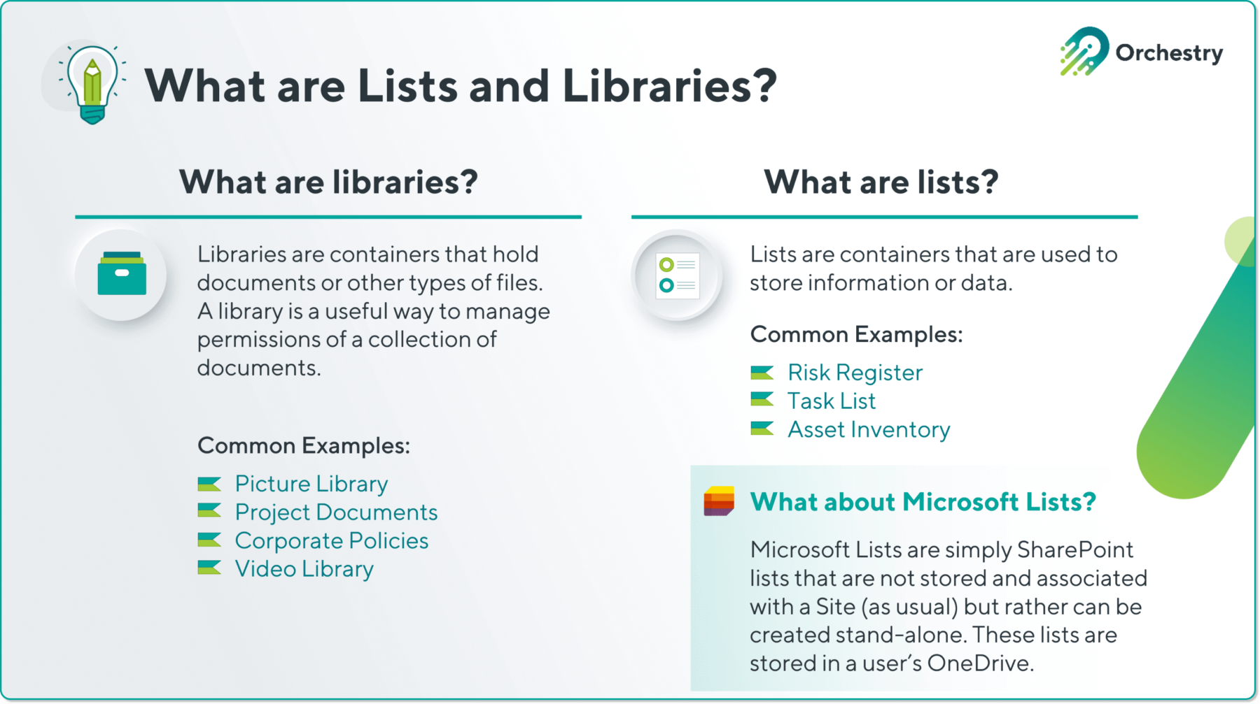 Sharepoint content management - Lists vs Libraries
