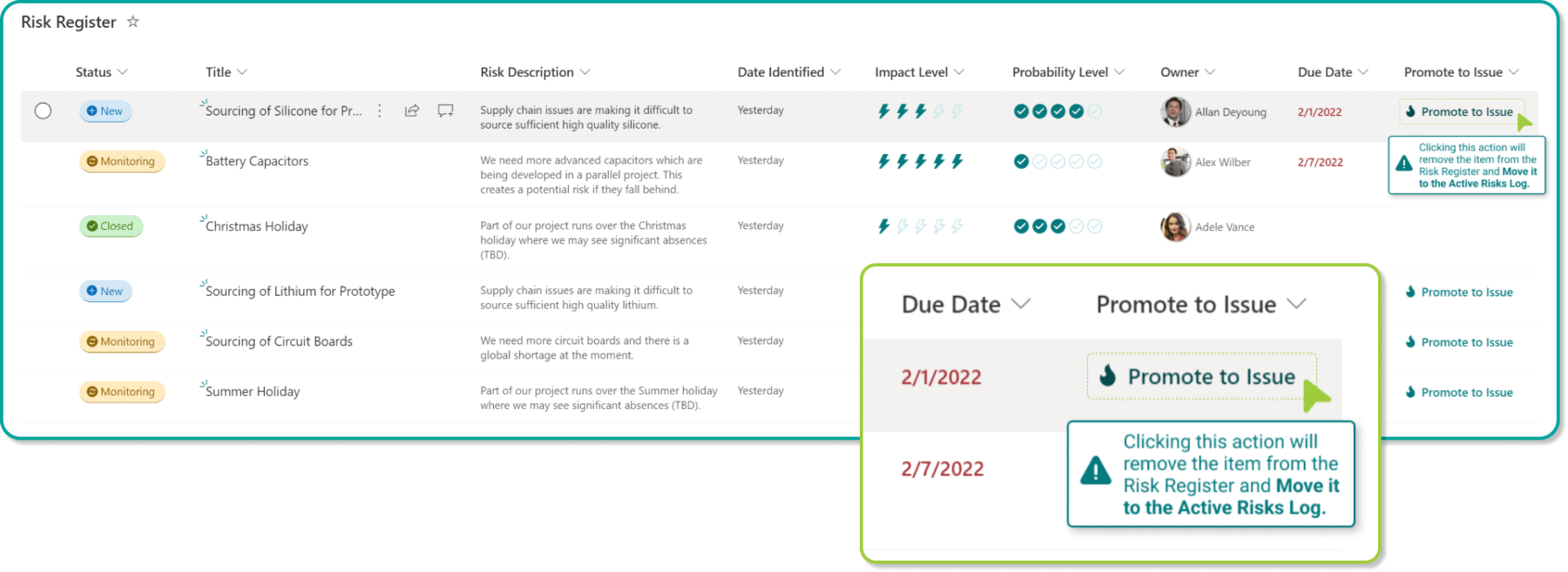 Sharepoint content management - Risk Register