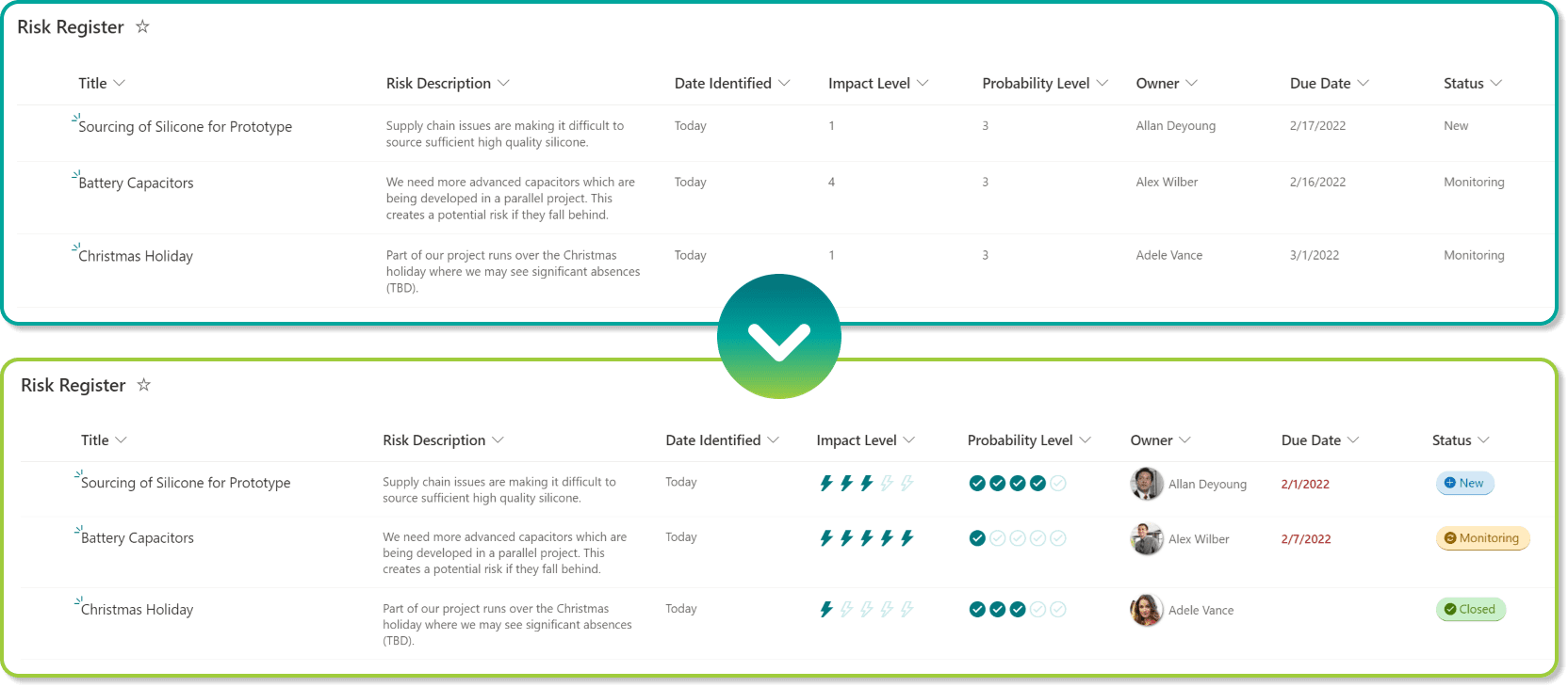 Sharepoint content management - Transformation