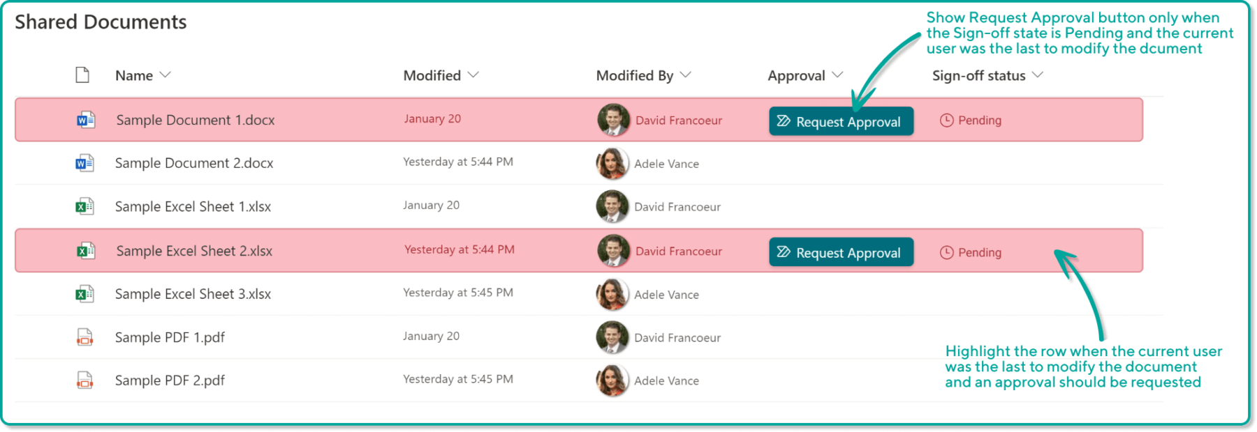 Sharepoint content management - View Formatting