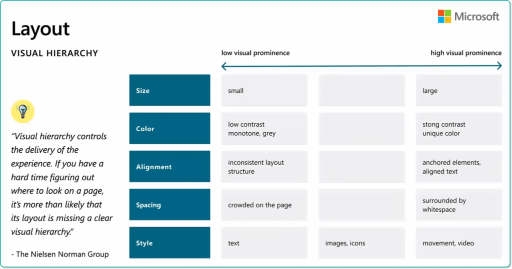 A Complete Guide to Microsoft List and Library Formatting