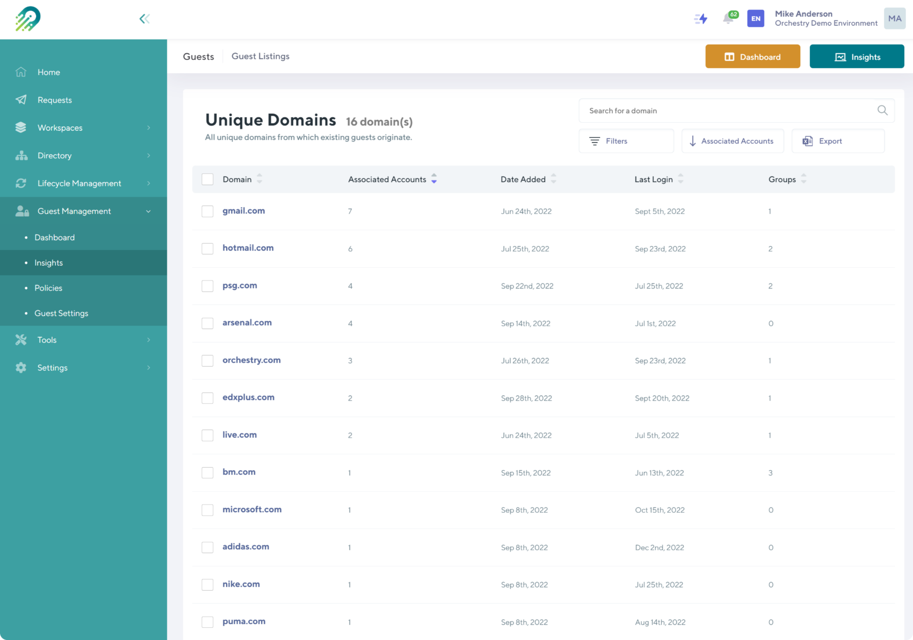 Orchestry's domain report for Microsoft Teams and Microsoft 365 Guest users