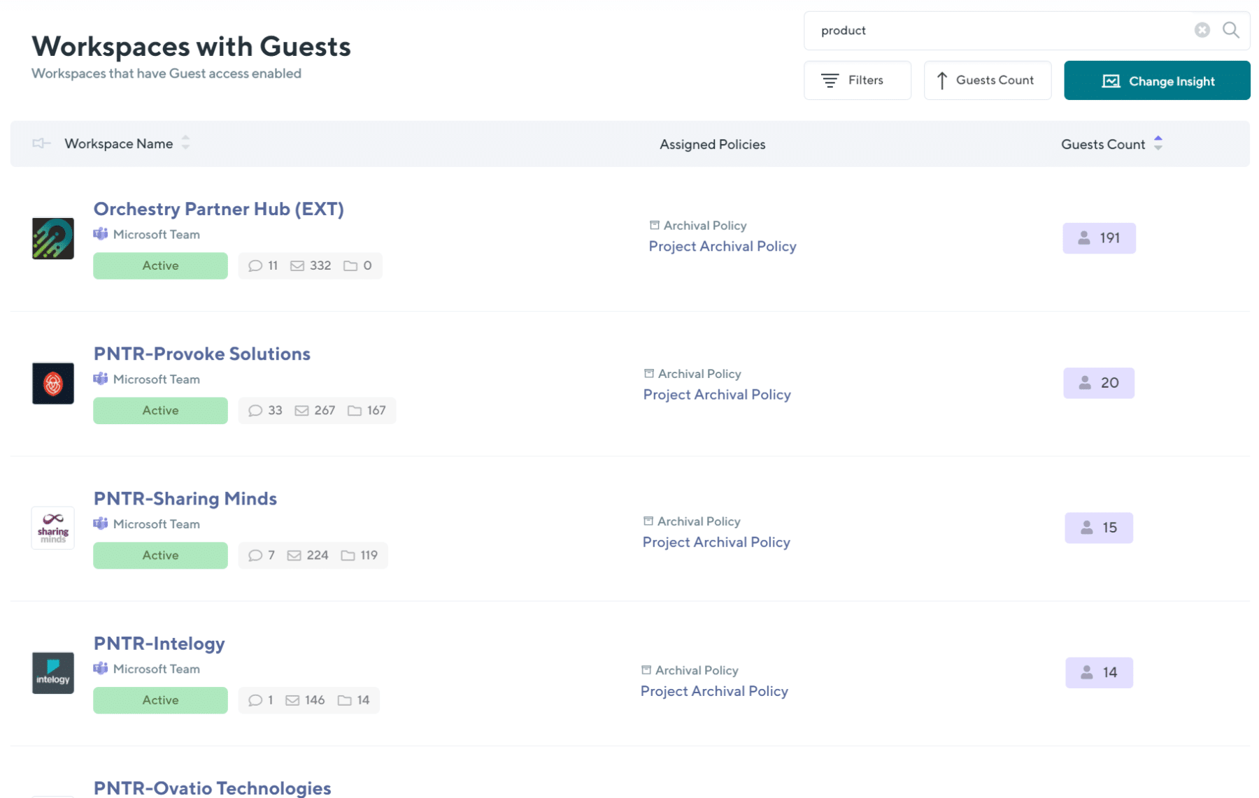 orchestry work made simple - workspace insights by guests