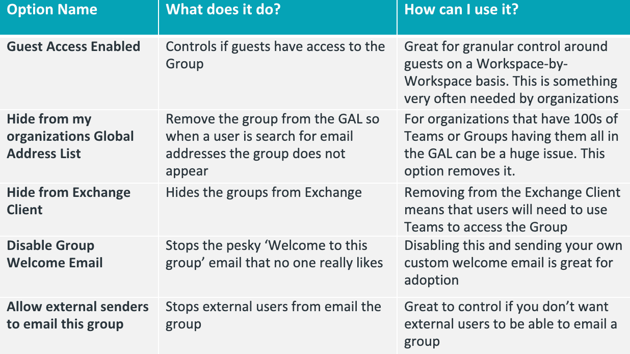 microsoft 365 compliance in orchestry - range of group options available for workspaces