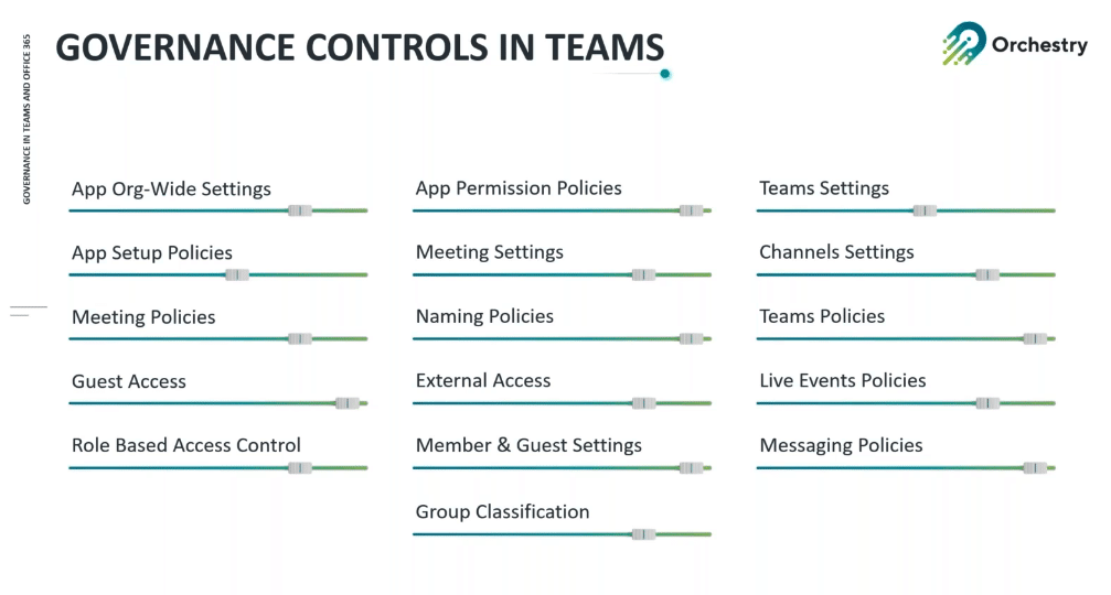 Governance Controls in Microsoft Teams